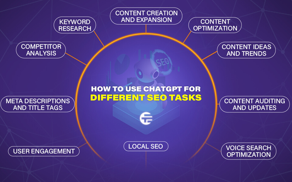 ChatGPT for Different SEO Tasks